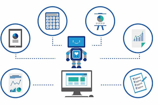 The Future of Command List Integration in AI and Software Development