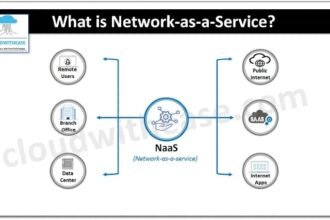 How Network as a Service Is Transforming Enterprise Connectivity