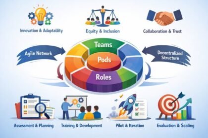 Crew Disquantified Org: Principles, Structure, and Implementation Steps
