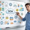 Soa OS23: A Simple Guide to Complex System Design